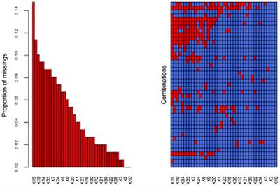 Preliminary validation of a brief PROM assessing psychological distress in patients with malignant mesothelioma: The mesothelioma psychological distress tool—Patients